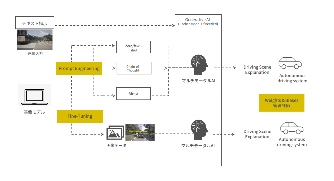 nv-genai-pic-06.png